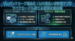 ワンバンクカード現金化！b/43後払い家計簿アプリでペアカードも使える便利な即金術