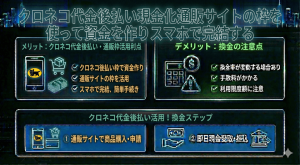 クロネコ代金後払い現金化通販サイトの枠を使って資金を作りスマホで完結する