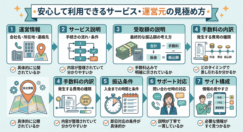安心して使える後払い現金化の業者見分け方