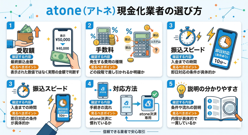 atone現金化業者の選び方