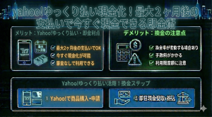 yahoo!ゆっくり払い現金化！最大２ヶ月後の支払いで今すぐ現金できる即金術