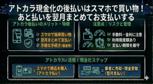 アトカラ現金化の後払いはスマホで買い物！あと払いを翌月まとめてお支払いする
